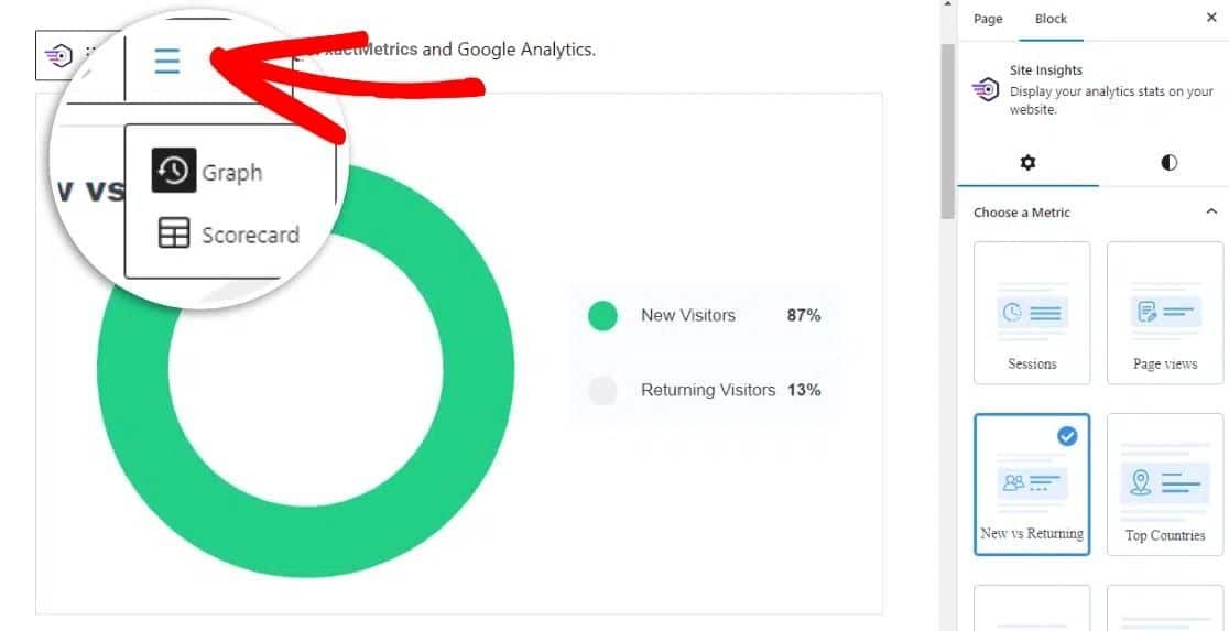 Site insights. Graph vs. scorecard