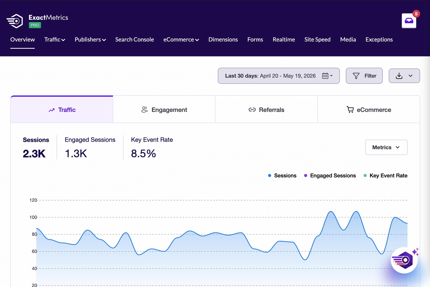 AI Chat icon in the bottom-right corner of the ExactMetrics Overview report