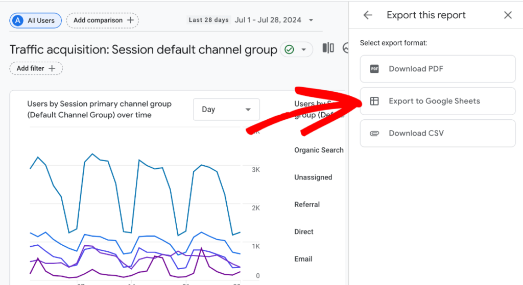 How to Use Google Analytics and AI For Website Growth