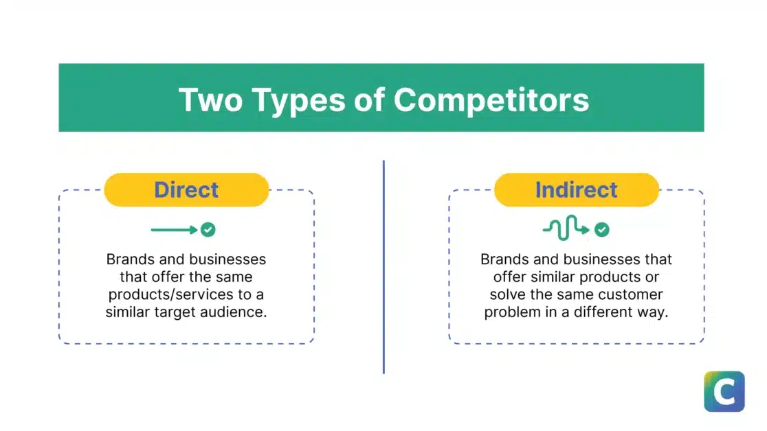 Seo content strategy: research competitors