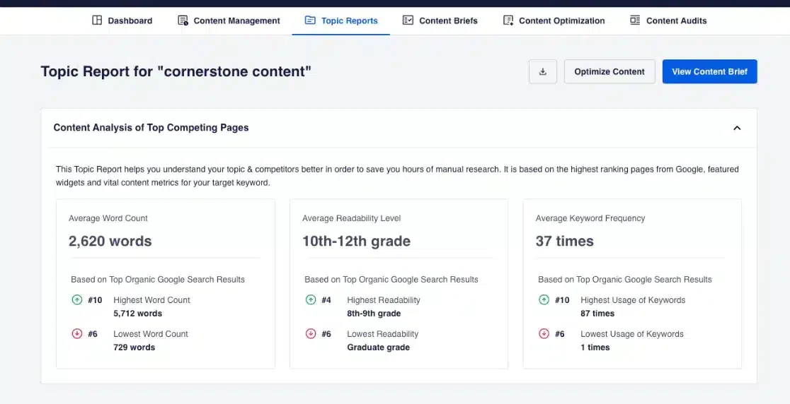 SEOBoost topic report example