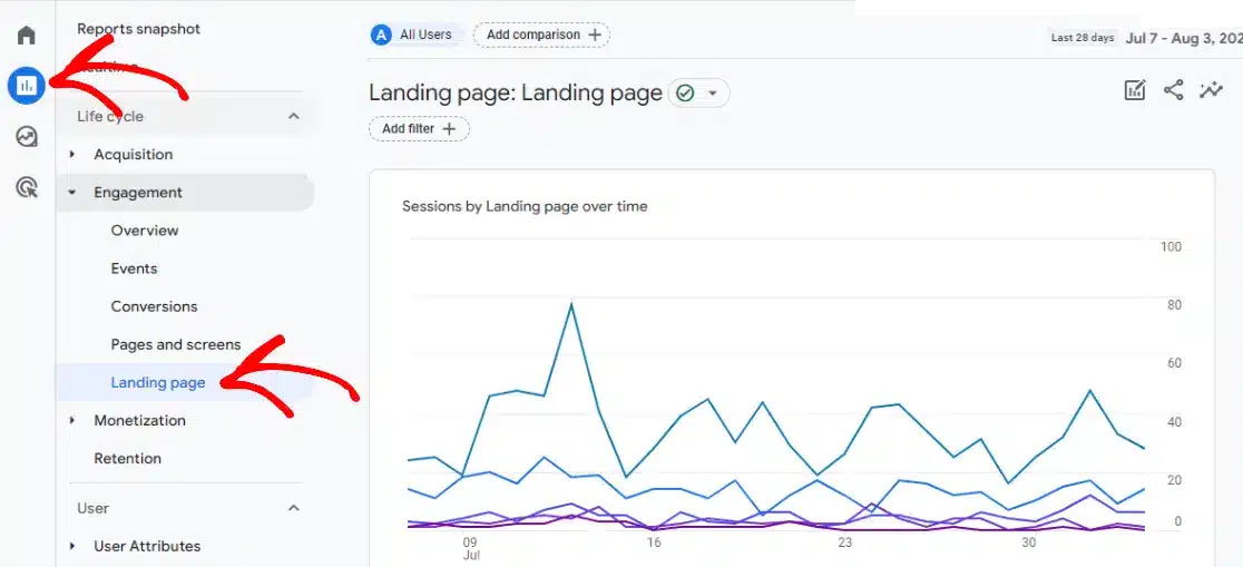 landing page report ga4