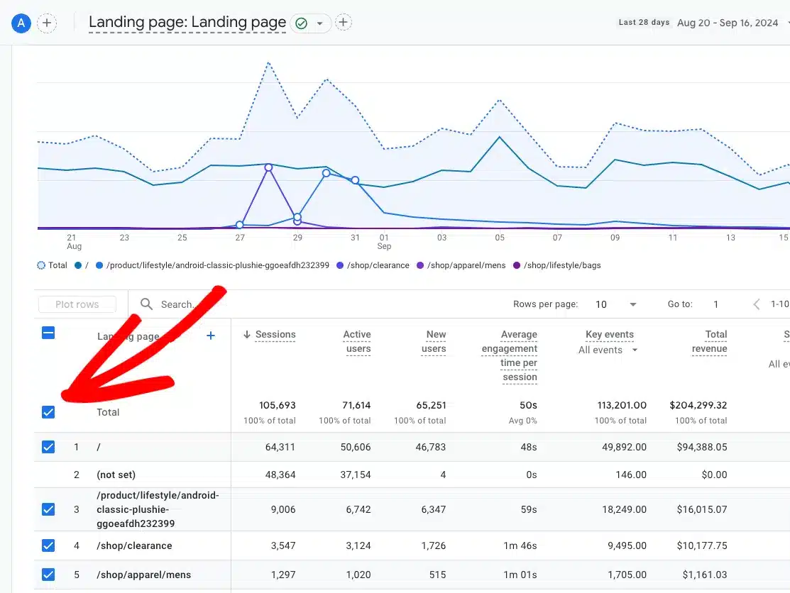 plot rows in google analytics 4