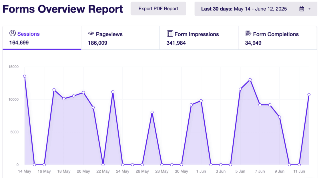 Forms Overview Report EM
