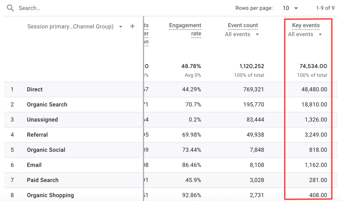 Key events traffic acquisition report ga4