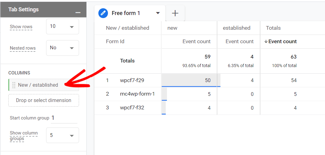 New / established users forms report in ga4