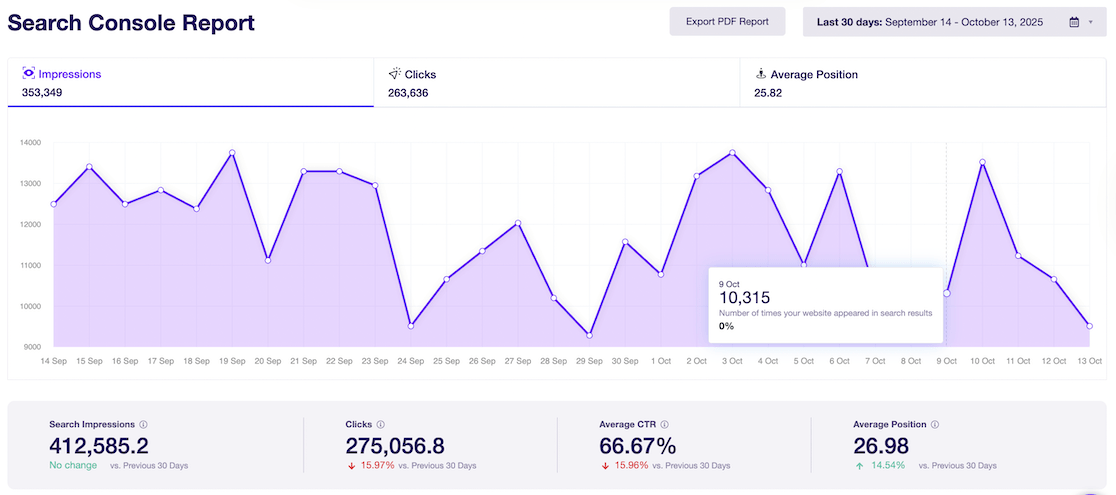 New Search Console Report Overview with graph