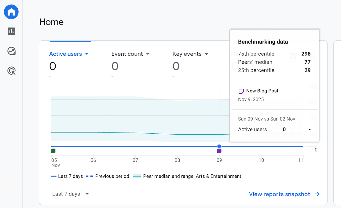 Example of a Site Note in Google Analytics 4