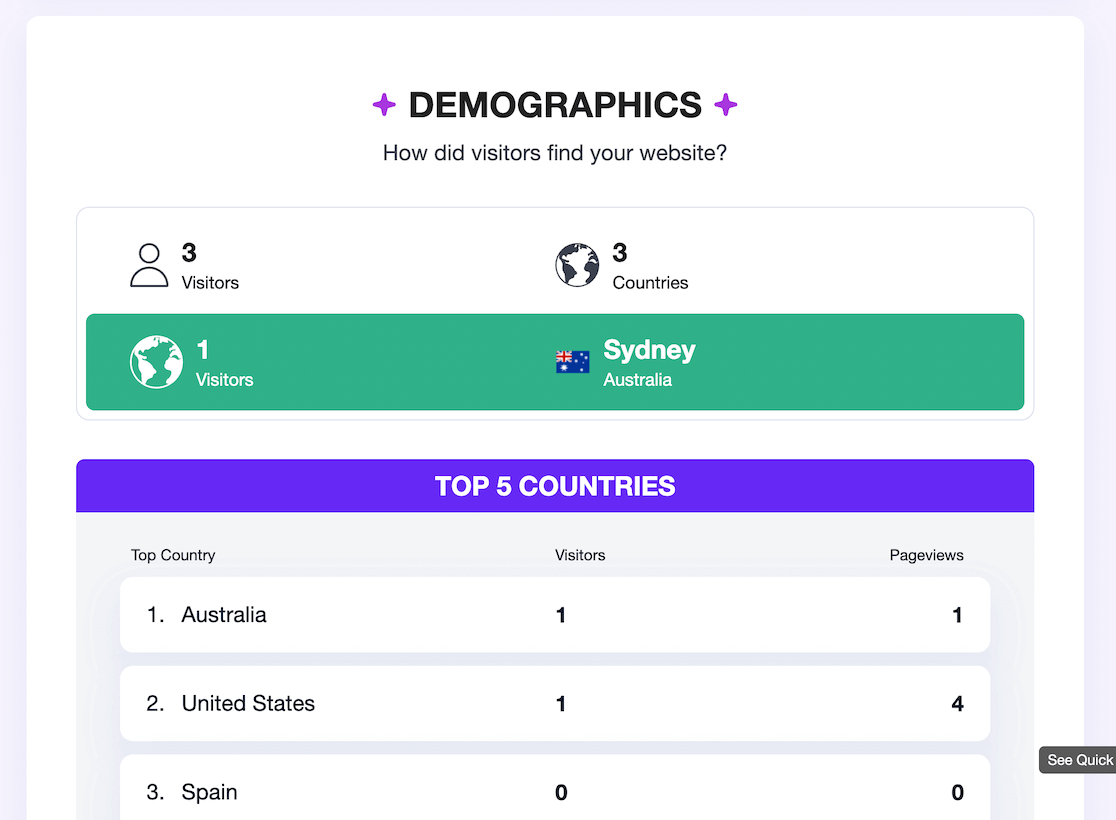 Year in Review Demographics report