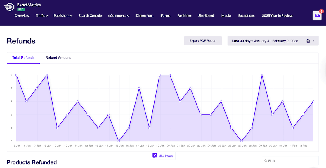 New refunds report with graph