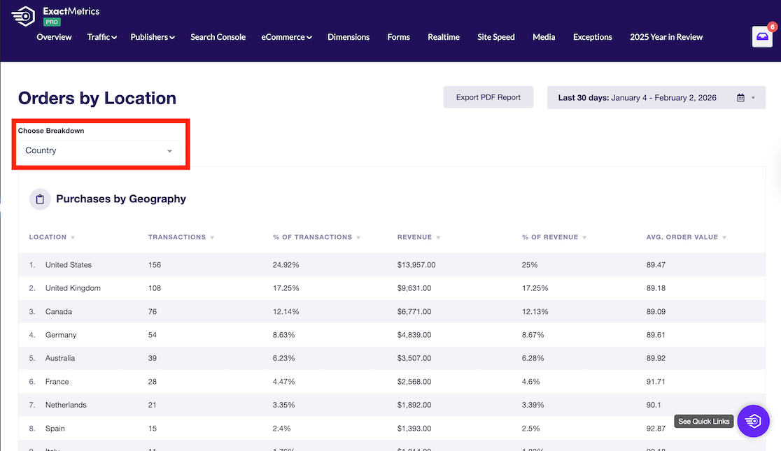 New orders by location report