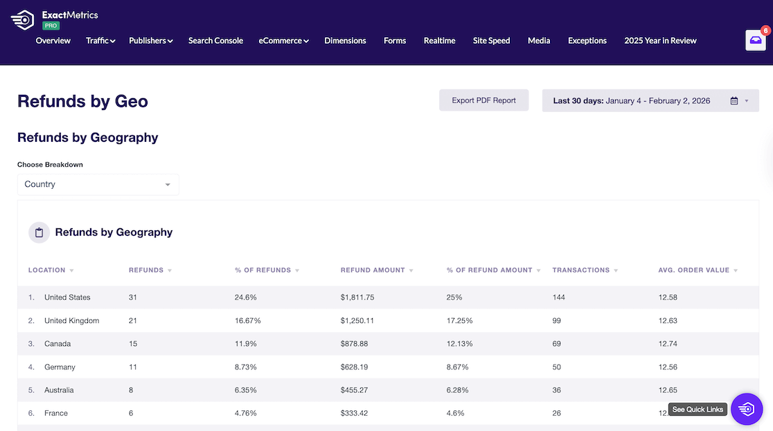 Refunds by geography report new