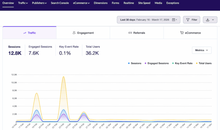 [NEW]: A Redesigned Overview Dashboard and Flexible Report Exports