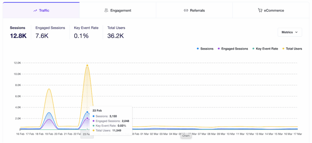 [NEW]: A Redesigned Overview Dashboard and Flexible Report Exports