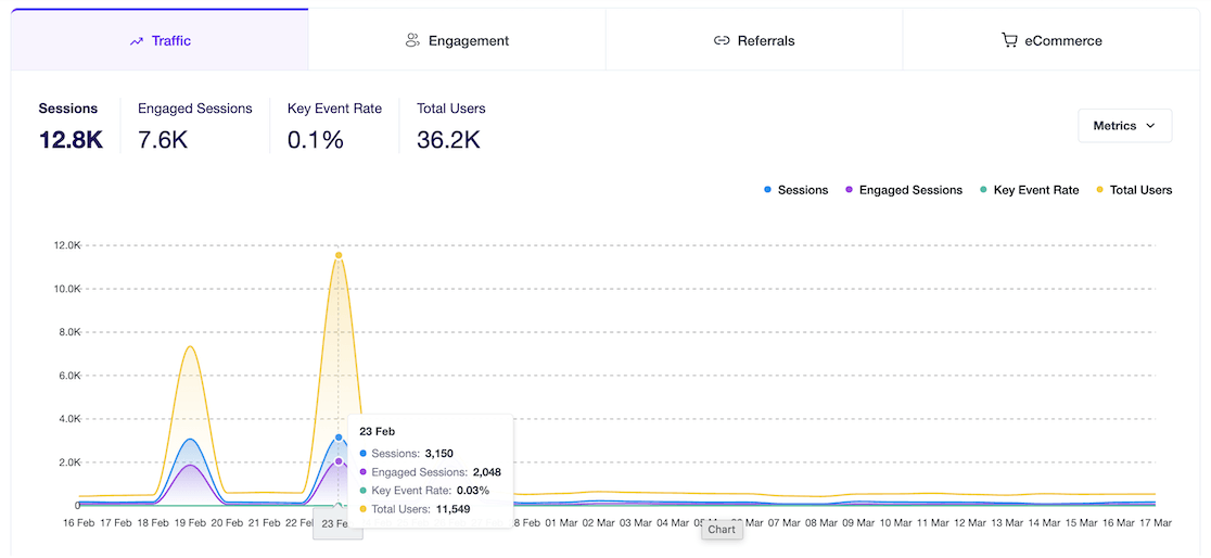 hovering on the new overview dashboard