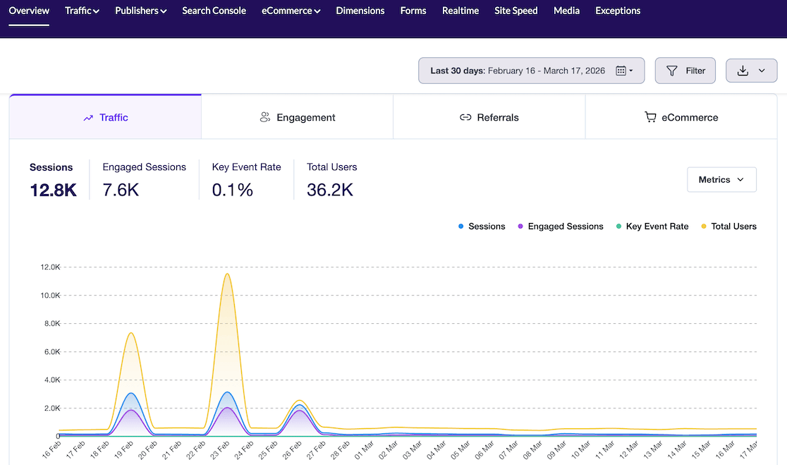 New overview dashboard