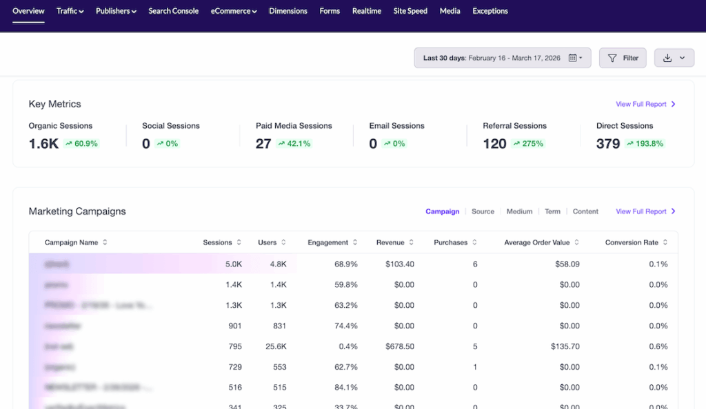 [NEW]: A Redesigned Overview Dashboard and Flexible Report Exports