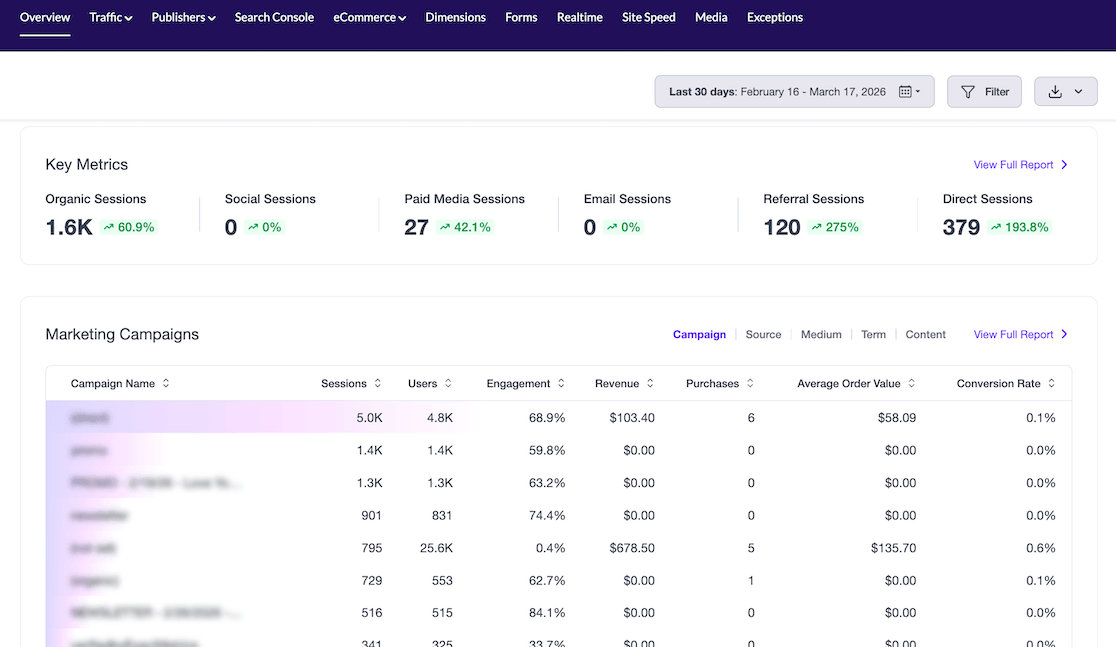 New Stats at a Glance overview