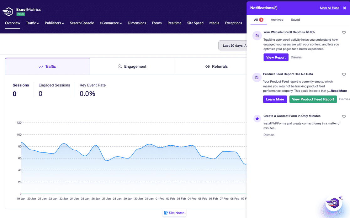 ExactMetrics Notification Center open showing All, Archived, and Saved tabs with notification cards